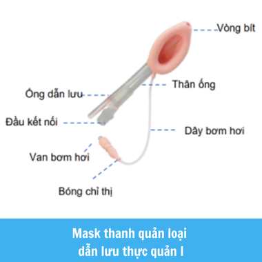 Mask thanh quản loại dẫn lưu thực quản I